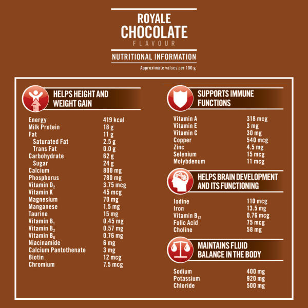 Complan Nutrition Drink - Royale Chocolate Refill 200 g view 3