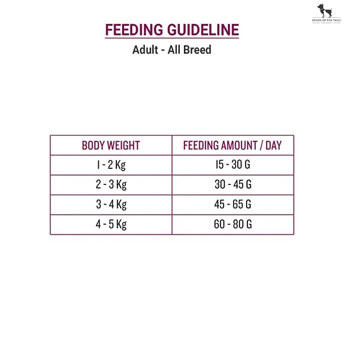 Grainzero Cat Dry Food - Adult, Ocean Fish, Sardine & Mackeral 1.2 Kg view 5