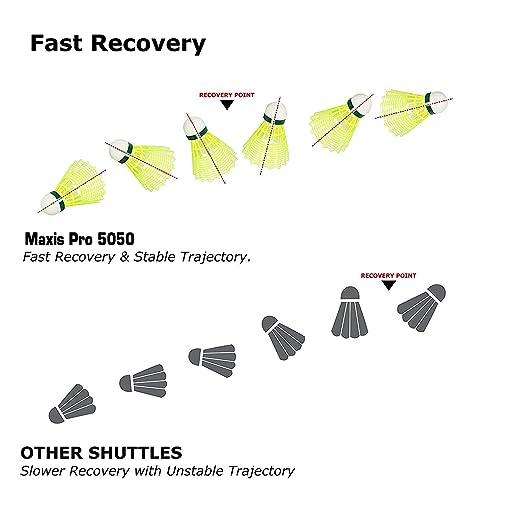 Strauss Maxis Pro 5050 Nylon Shuttlecock view 5